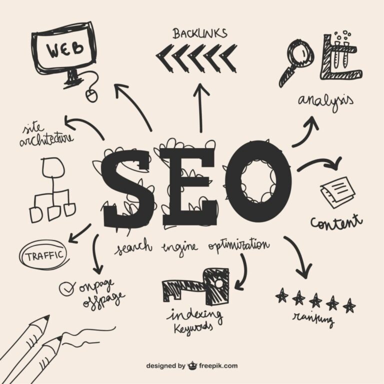 Weboldal seo és hányszor kerestek rá a nevedre